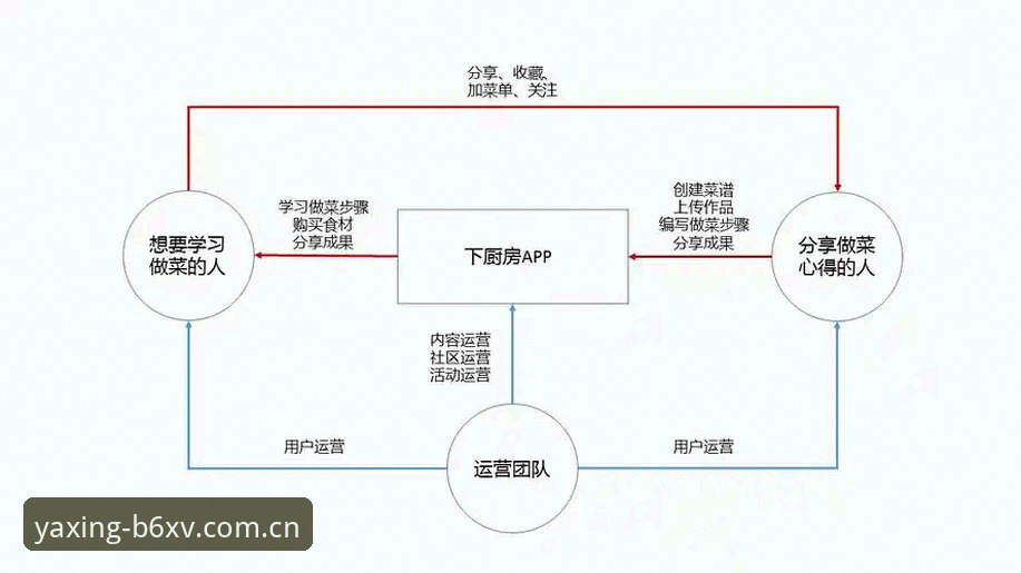 亚星体育平台APP下载更新操作教程——从B6XV数据升级看版本迭代的量化逻辑